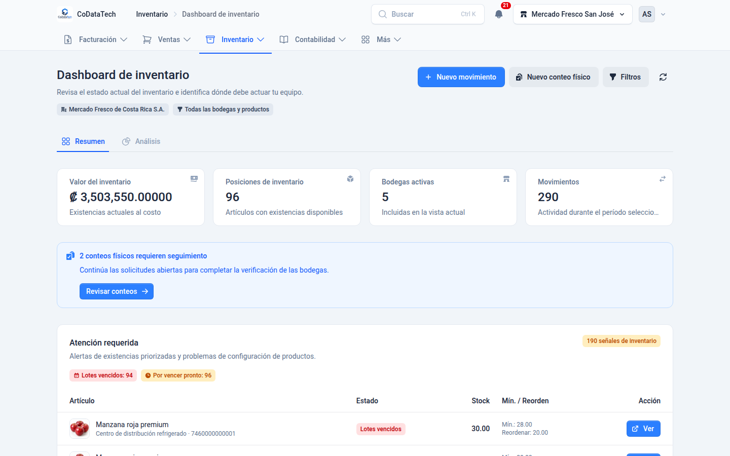 Panel de inventario del ERP de CoDataTech