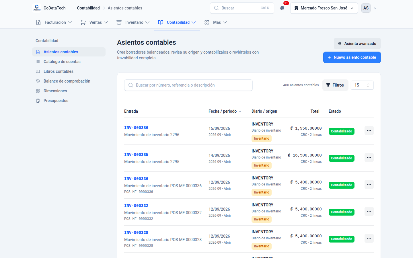Software de contabilidad completa en Costa Rica: Panel contable