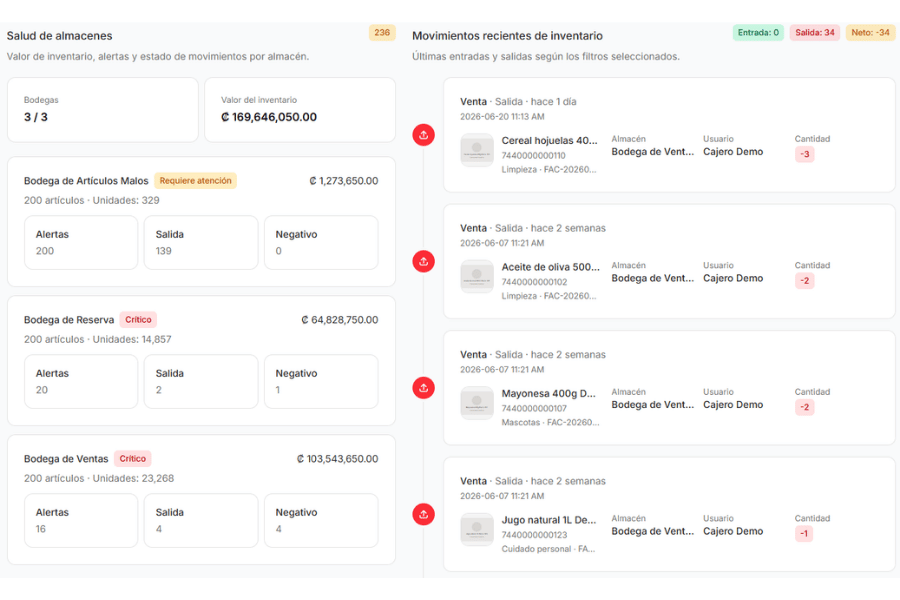 Auditoría y trazabilidad del inventario