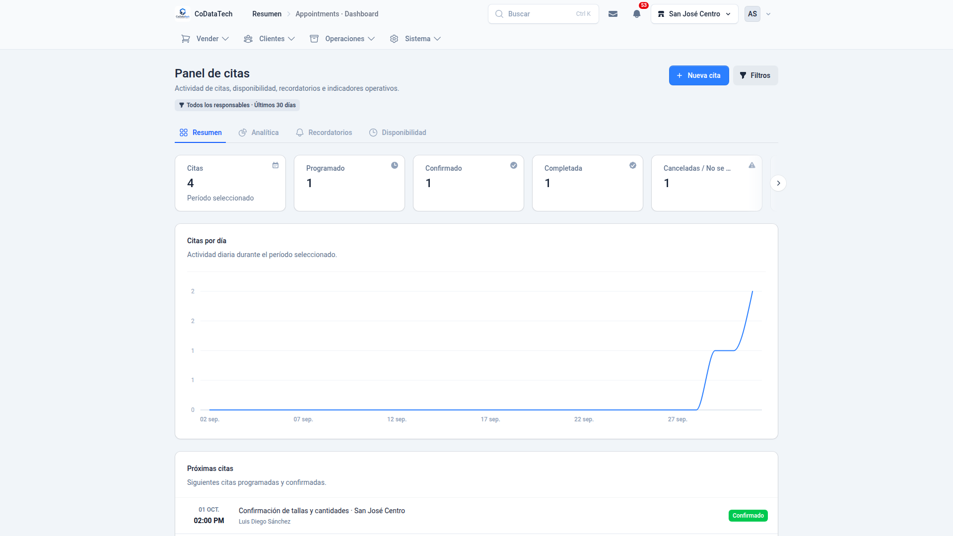 Gestión de citas para empresas: Disponibilidad y horarios
