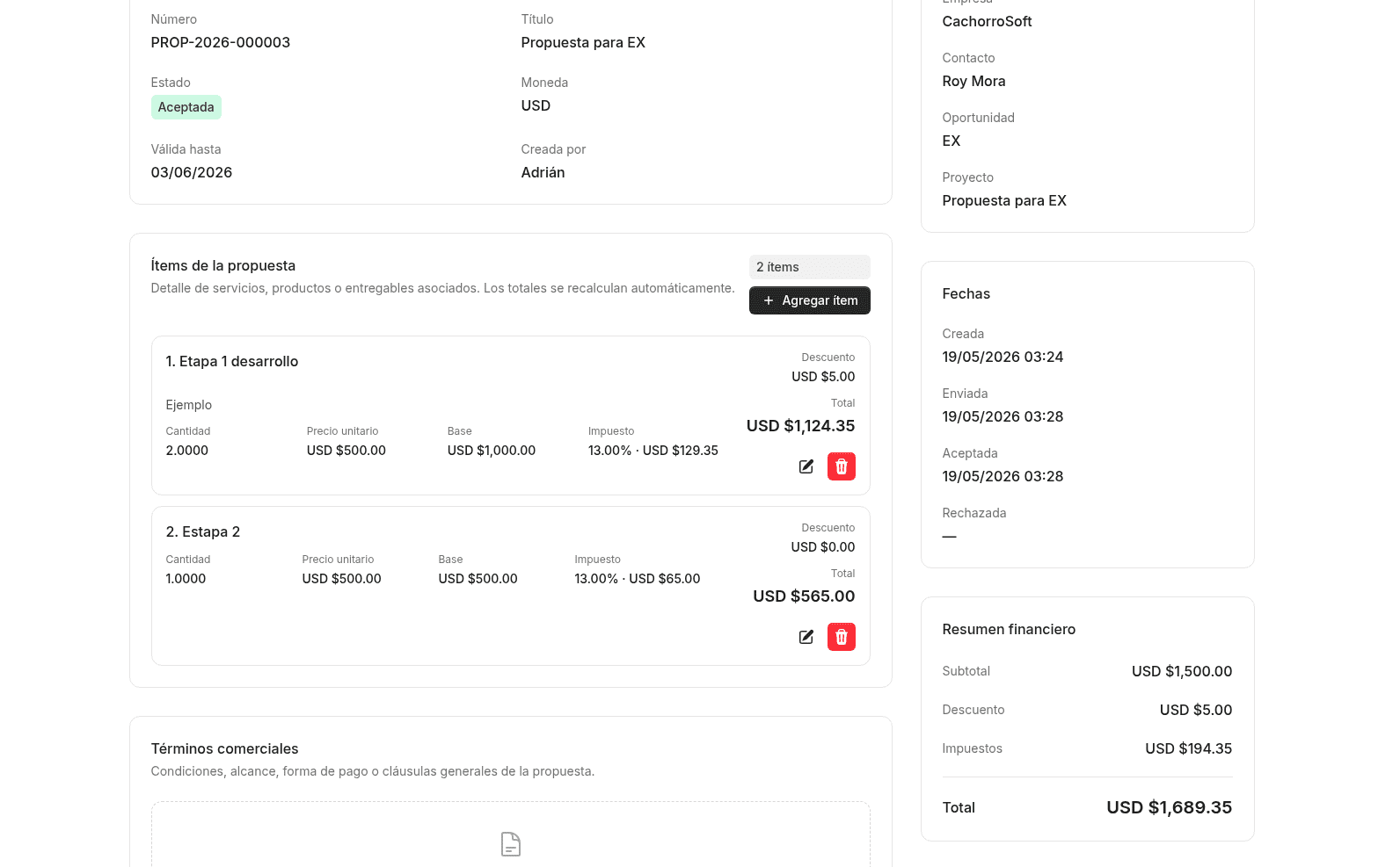 Dashboard del CRM empresarial