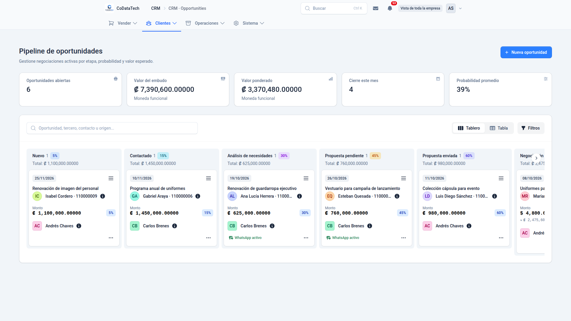CRM para empresas en Costa Rica: Oportunidades en pipeline