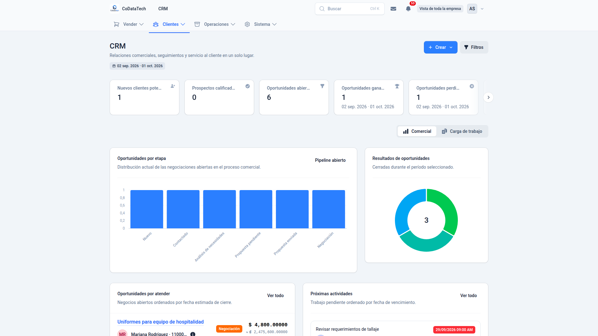 CRM para empresas en Costa Rica