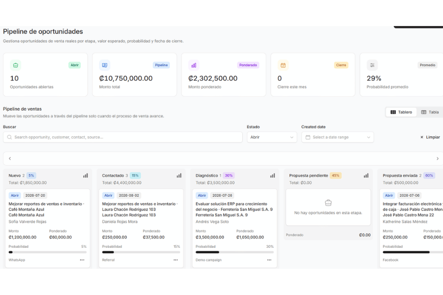 Pipeline de oportunidades del CRM