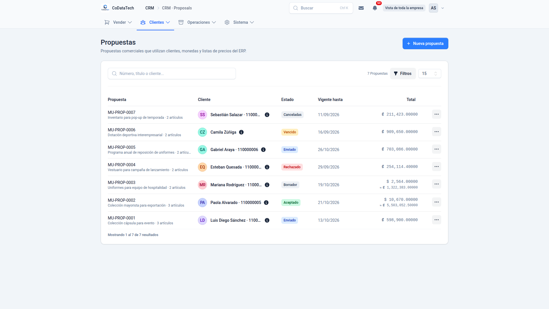 Vista de CRM para empresas en Costa Rica