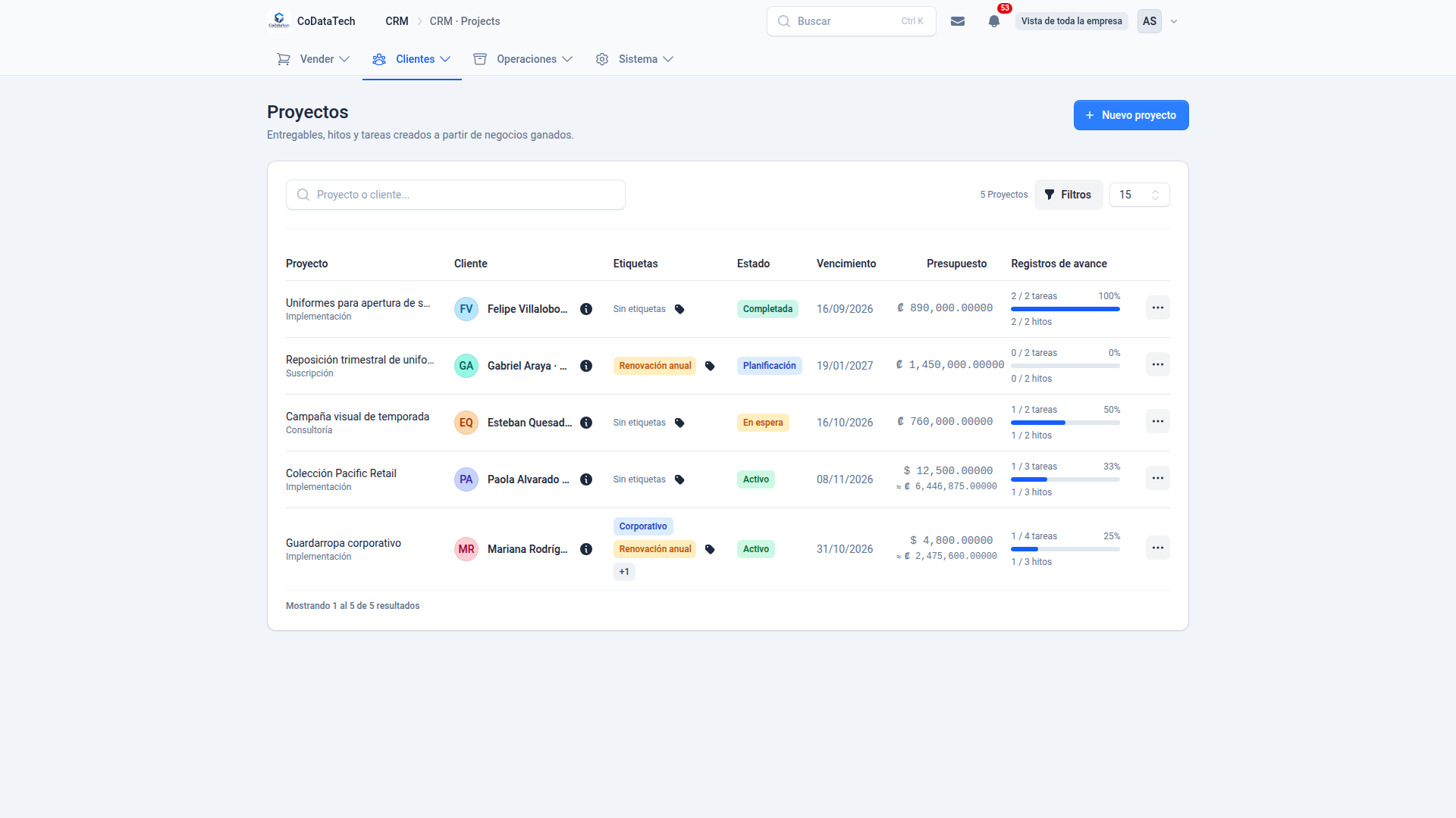 Pantalla de CRM para empresas en Costa Rica