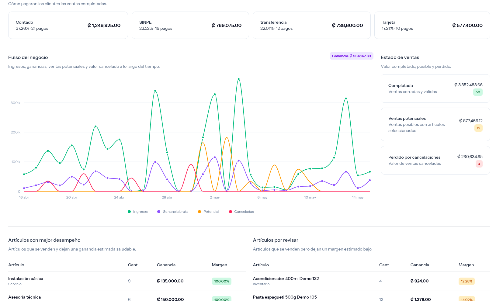 Dashboards para decidir