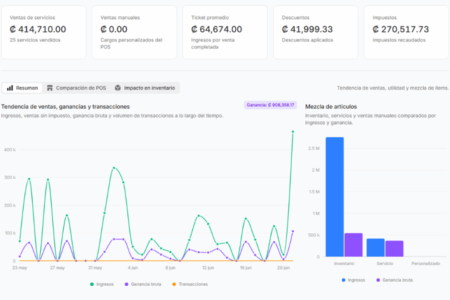 Dashboard principal del ERP