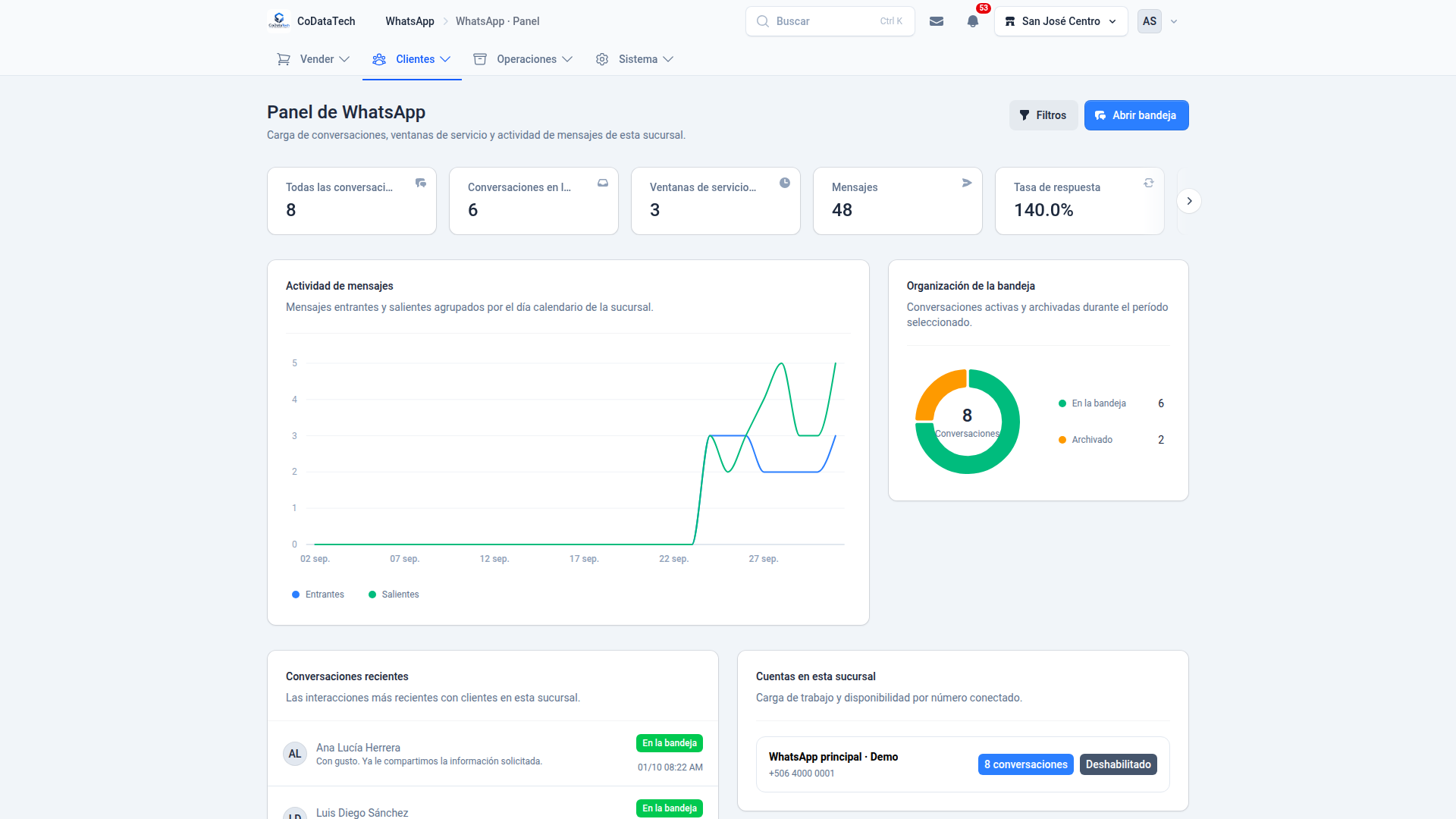 WhatsApp integrado con CRM y ERP: CRM conectado
